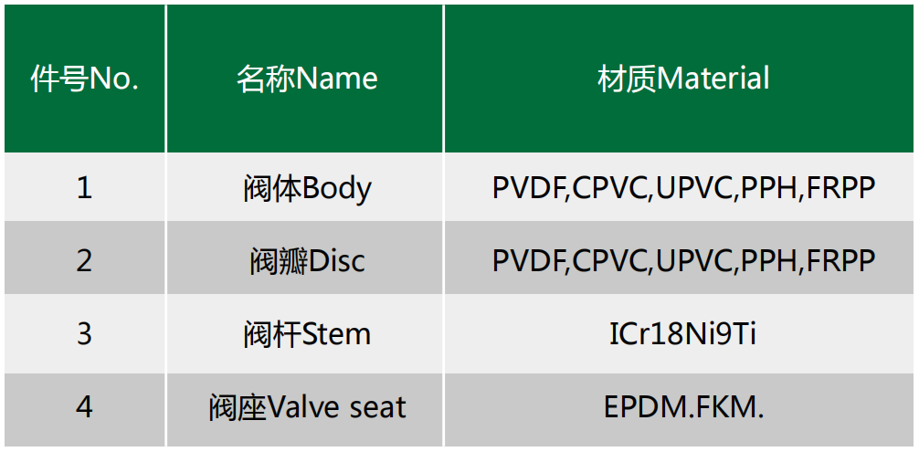 球芯式止回閥